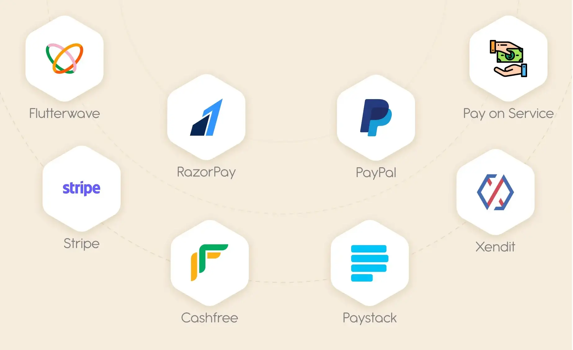 Payment Methods