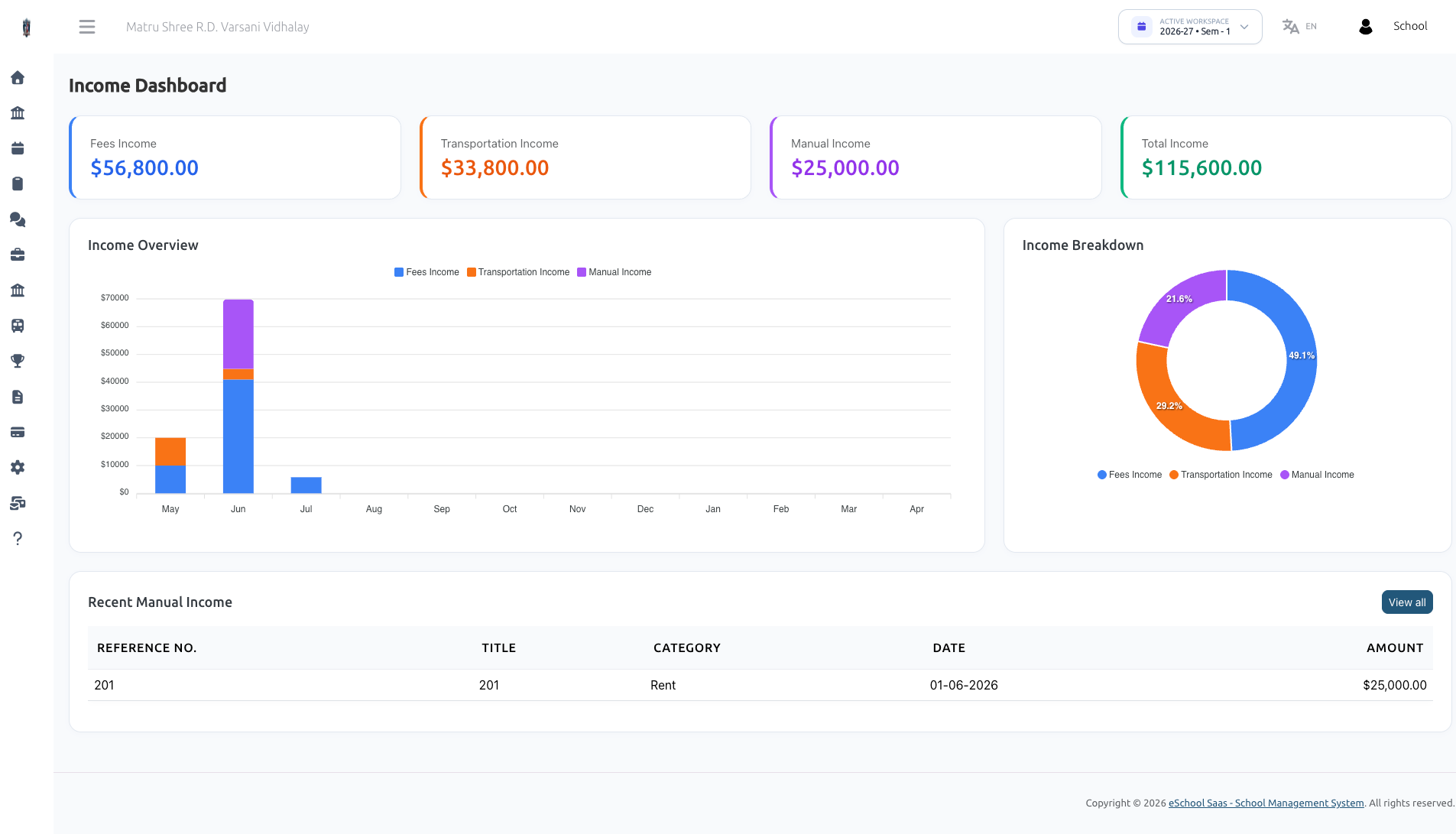 Income Dashboard