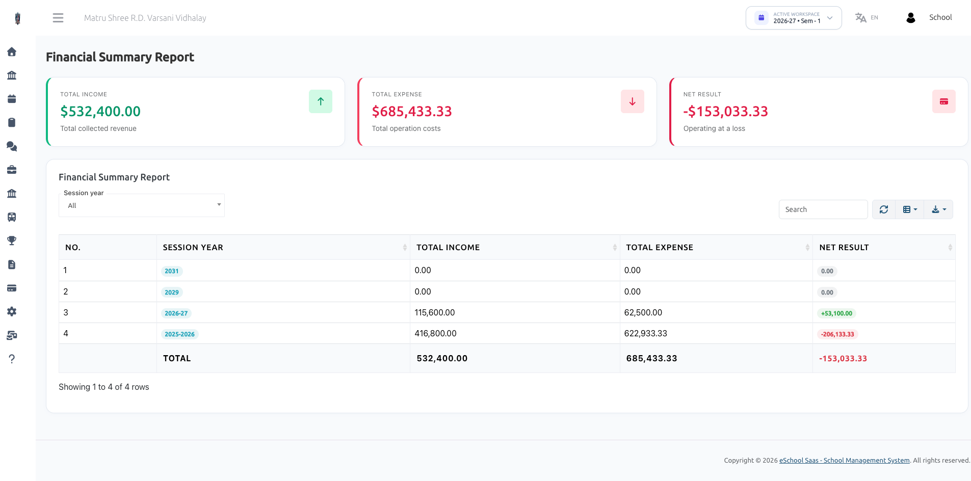 Financial Summary Report