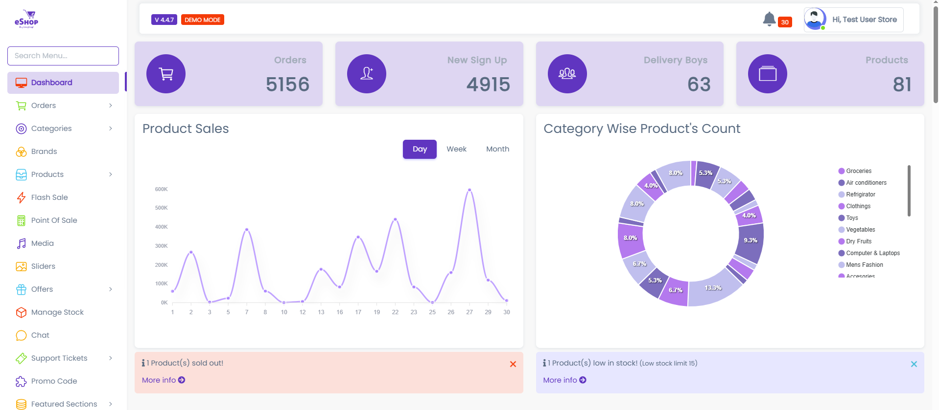 Dashboard Overview
