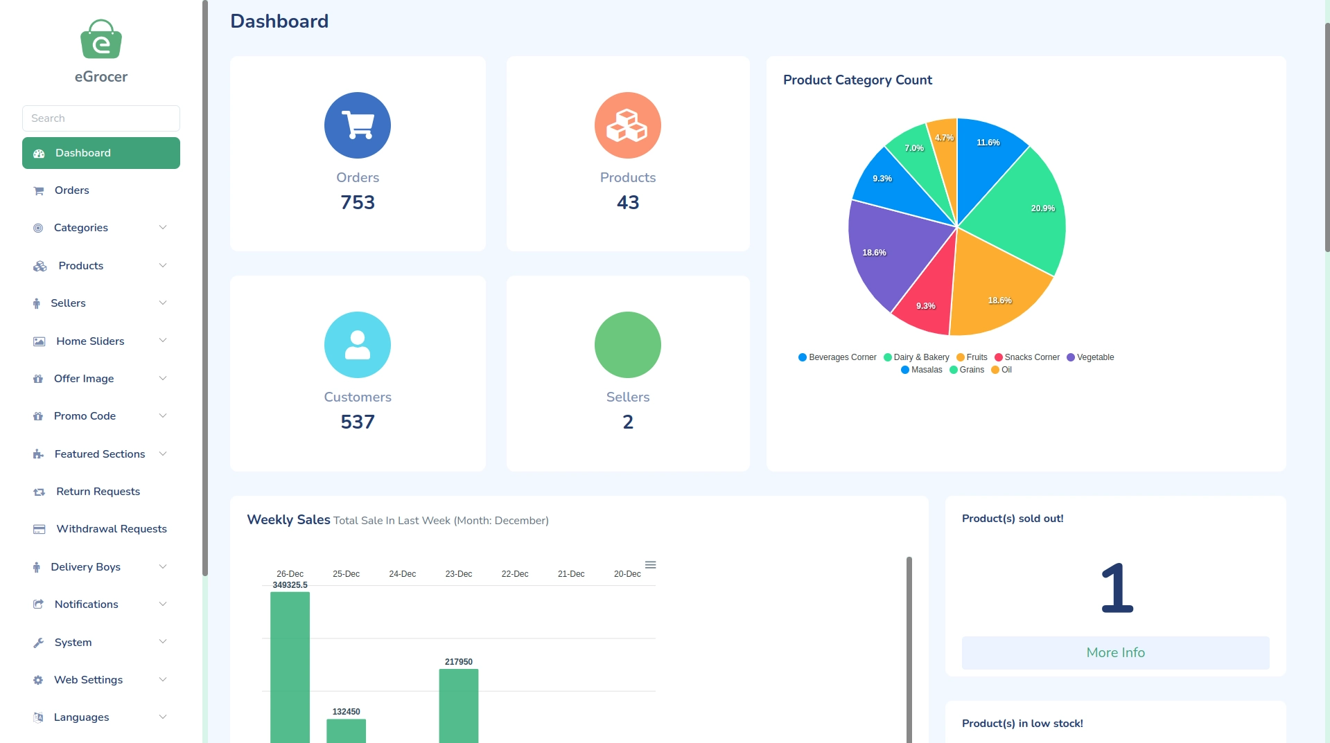 Dashboard
