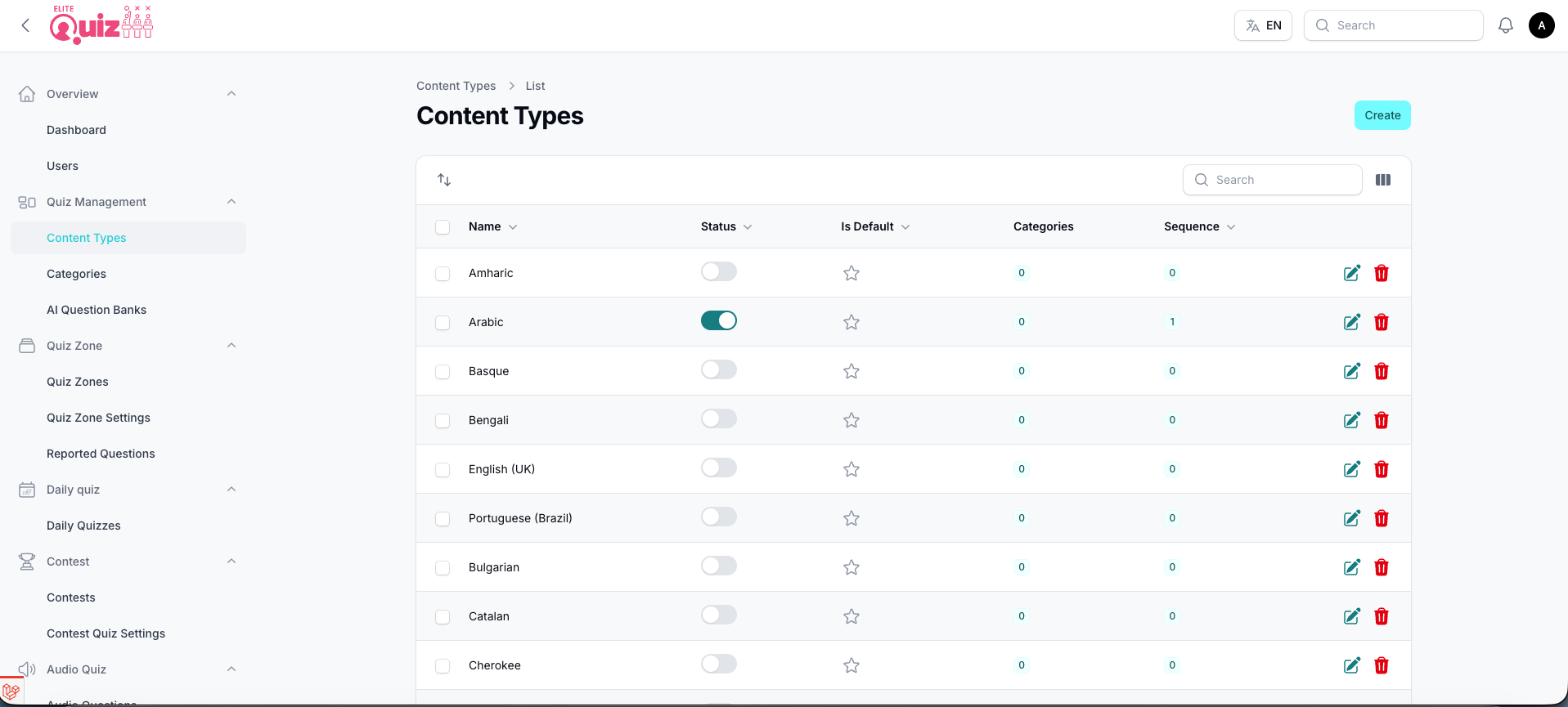 Content Types
