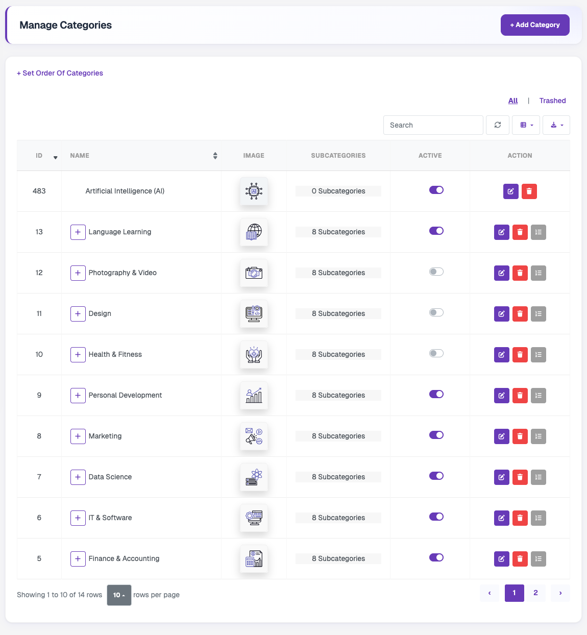Category List