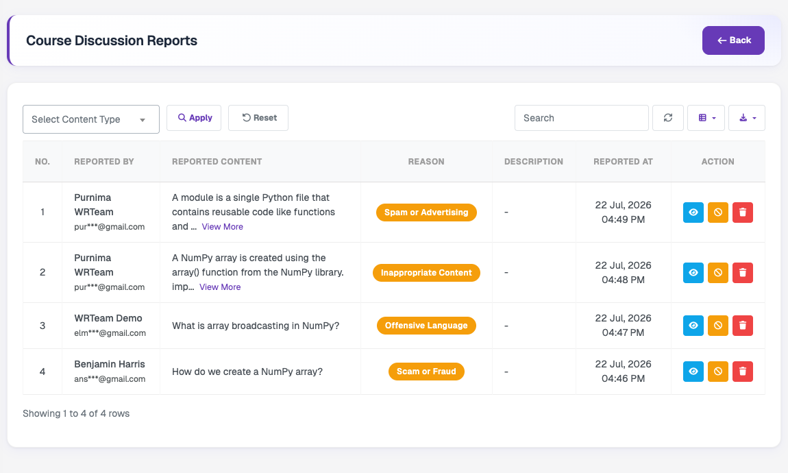 Course Discussion Reports