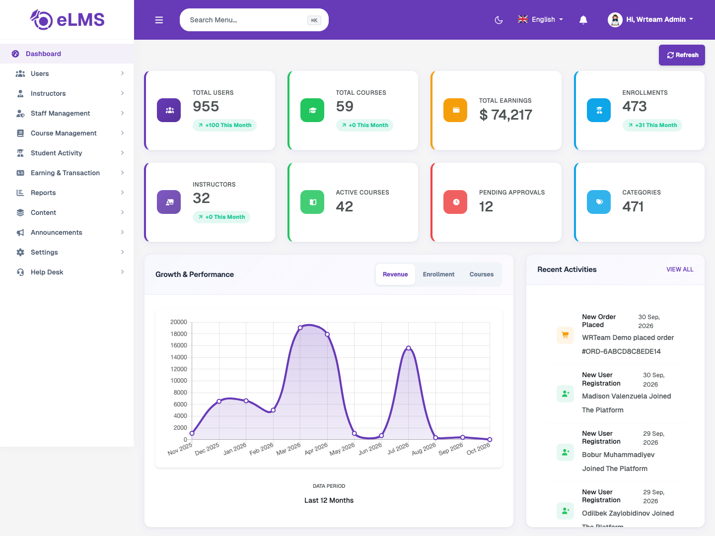 General Statistics, Growth &amp; Performance, and Recent Activities
