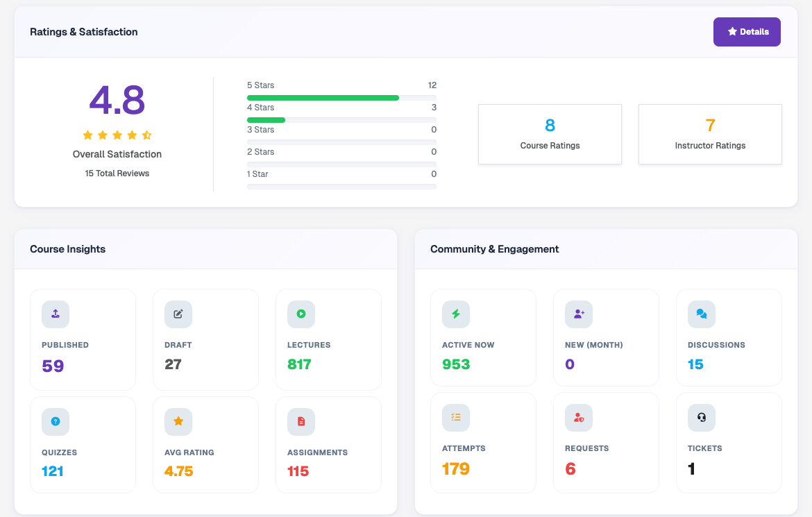 Ratings, Course Insights, and Community &amp; Engagement