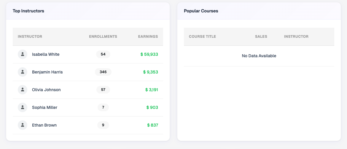 Top Instructors and Popular Courses
