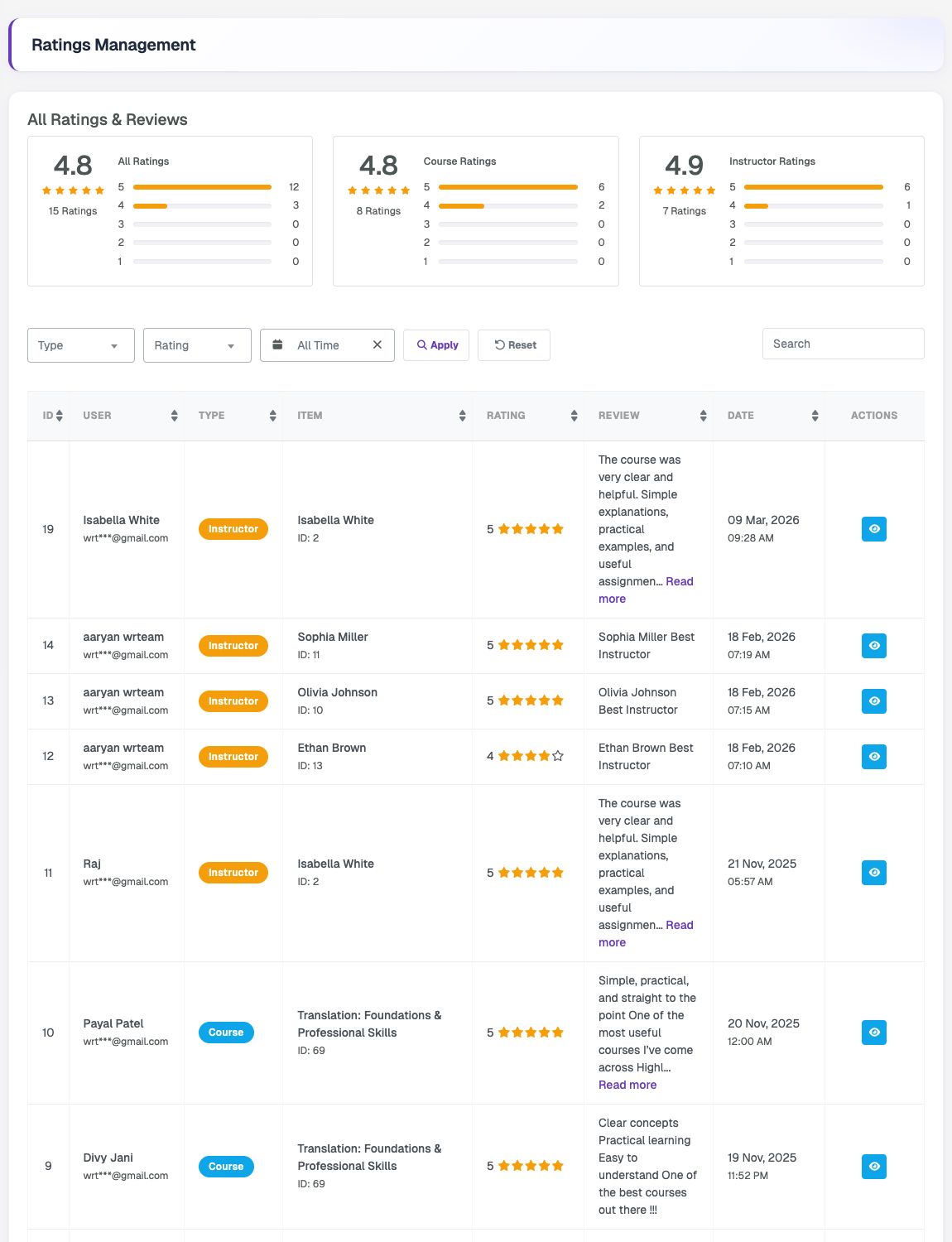 Ratings & Reviews