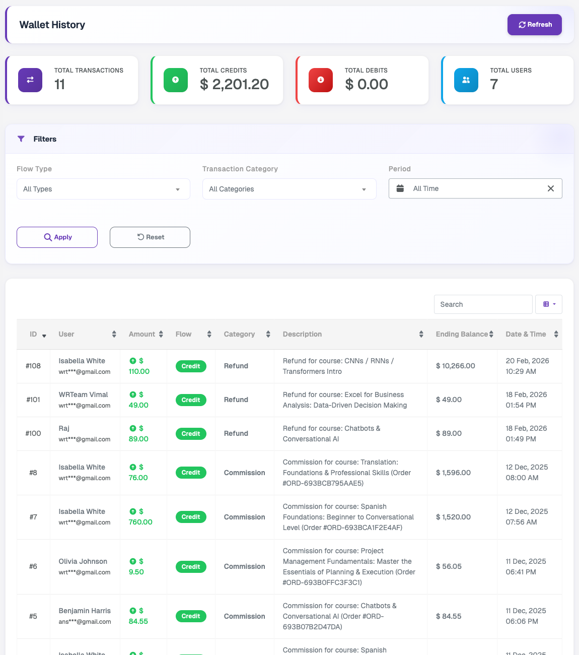 User Wallet History
