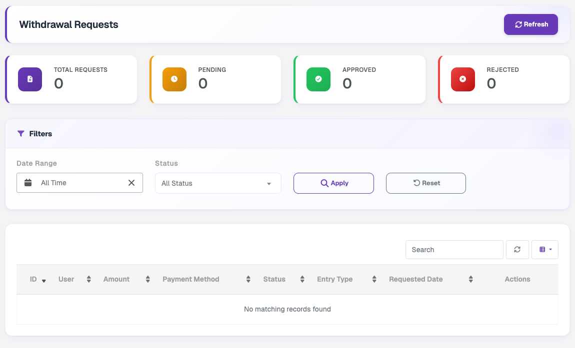 Withdrawal Requests