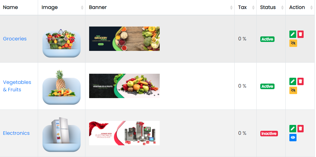 Category Added