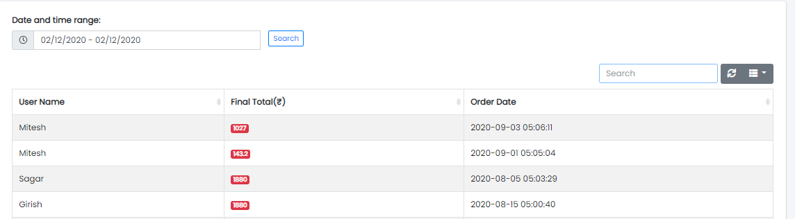 Sales Report