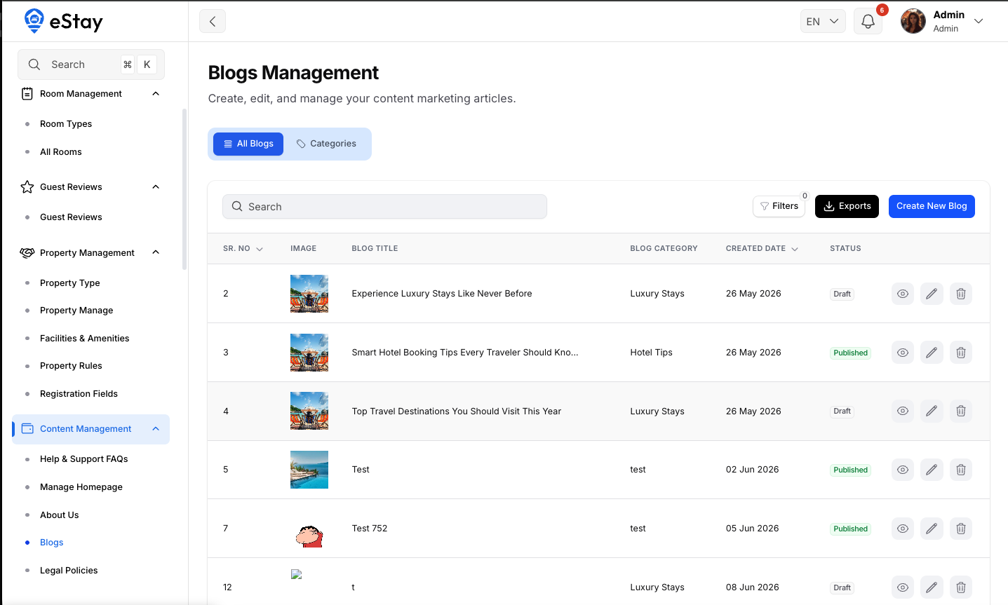 Blogs List