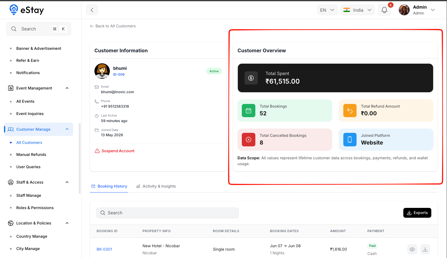 Customer Profile
